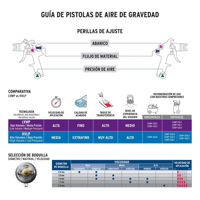 PISTOLA PINTAR EN GRAVEDAD TRUPER 11097