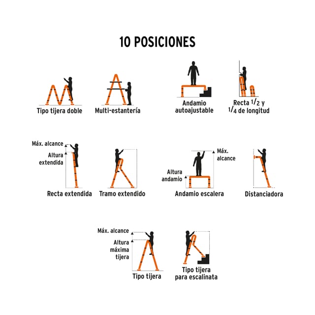 ESCALERA MULTIPOSICIÓN 16 PELDAÑOS, 150 KG, TRUPER  101906